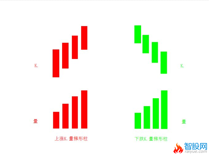 梯形柱K线战法