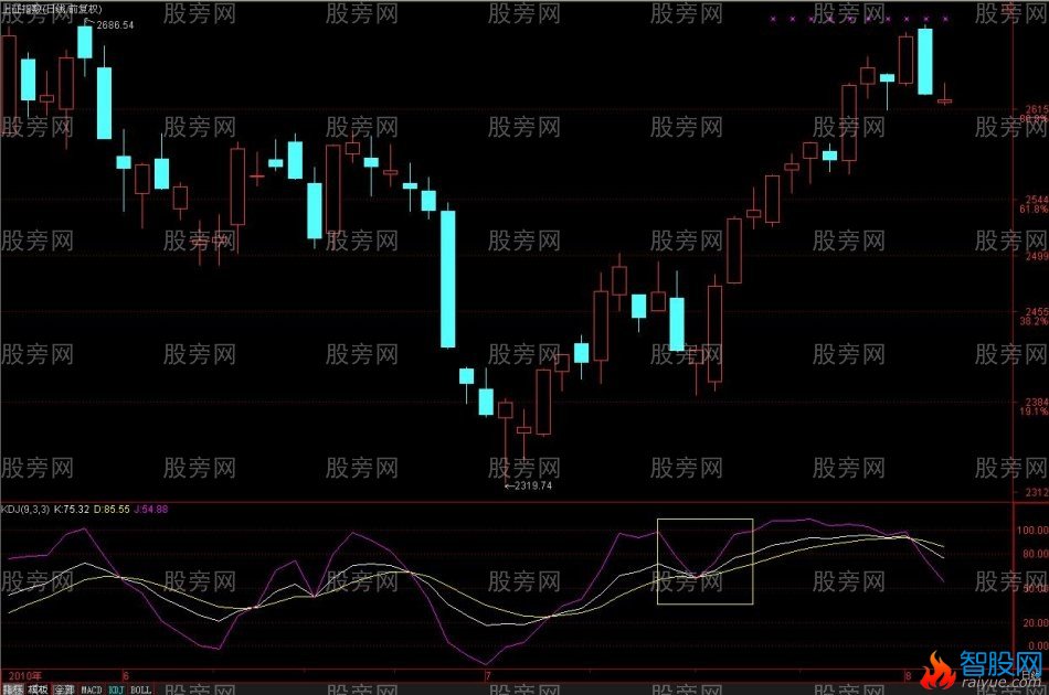 KDJ指标的精华