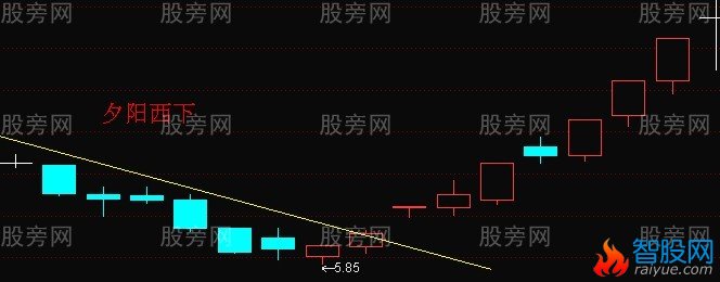 夕阳西下K线形态