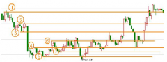 15分钟日内做短差的方法