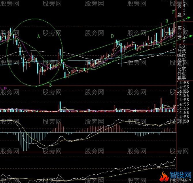 斜面突破形态讲解