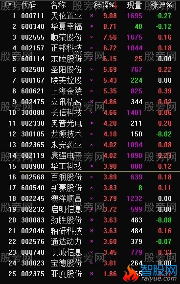 20均线的绝妙用法