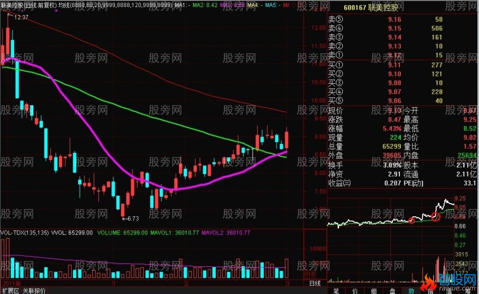 20均线的绝妙用法