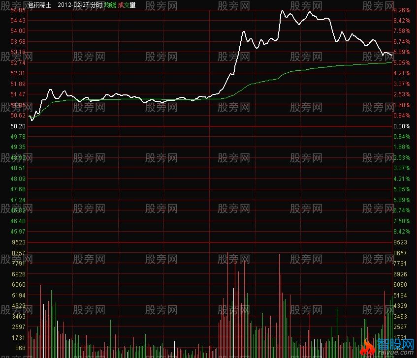 20均线的绝妙用法