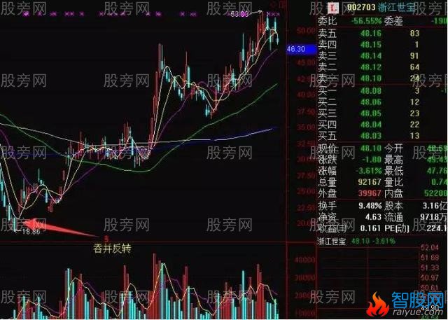 短线5招追涨停