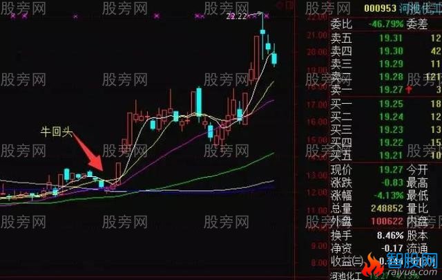 短线5招追涨停