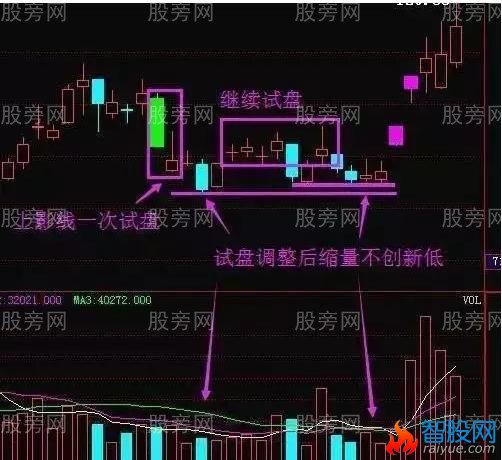 六大庄家洗盘手法