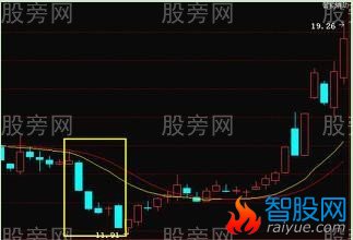 春寒倒灌选股战法