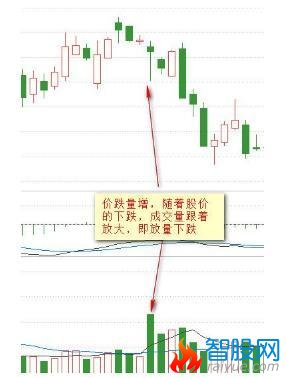 成交量与价格的8种关系