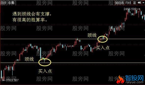 短线炒股七要诀
