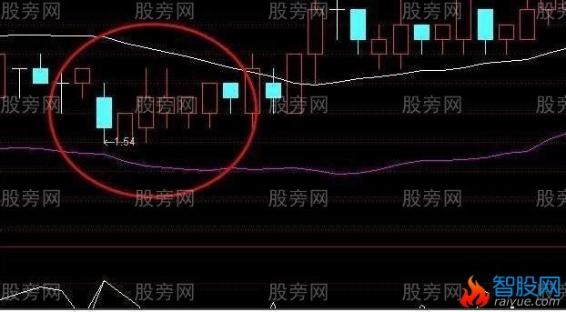 短线炒股非常有效的5条口诀