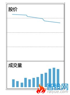 十种量价关系操作方法