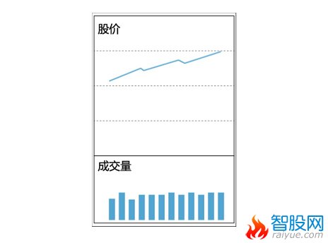 十种量价关系操作方法