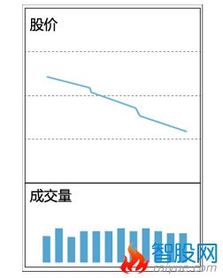 十种量价关系操作方法