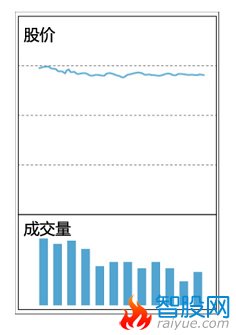 十种量价关系操作方法