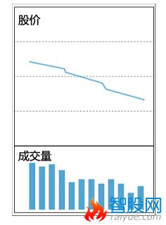 十种量价关系操作方法