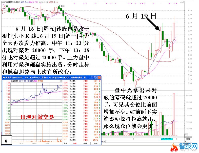 庄家滚动操盘的操作思路与过程