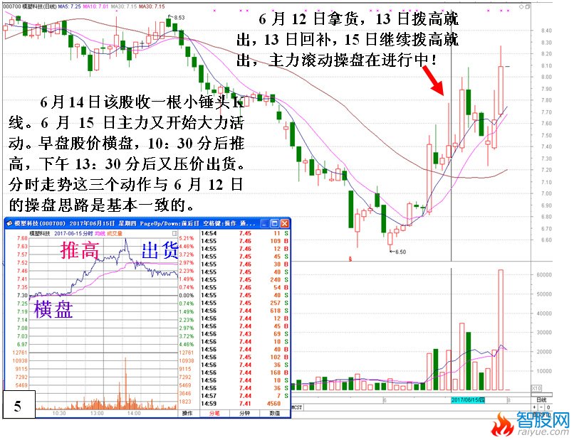 庄家滚动操盘的操作思路与过程