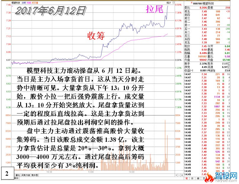 庄家滚动操盘的操作思路与过程