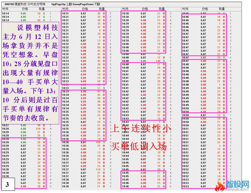 庄家滚动操盘的操作思路与过程