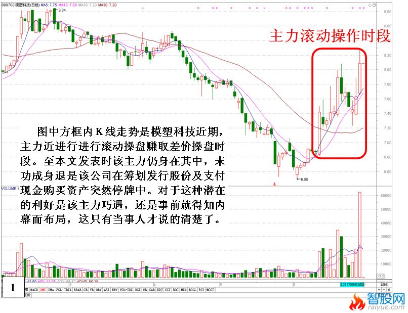 庄家滚动操盘的操作思路与过程