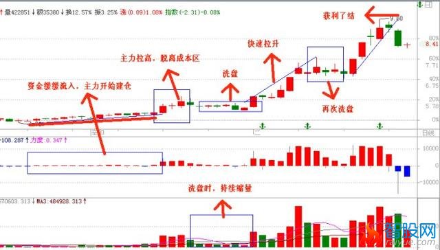 跟庄炒股图解