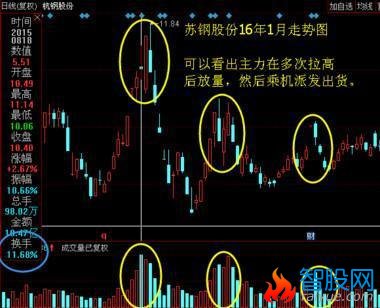 高换手率对个股的影响