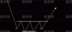 三种将大涨的形态组合