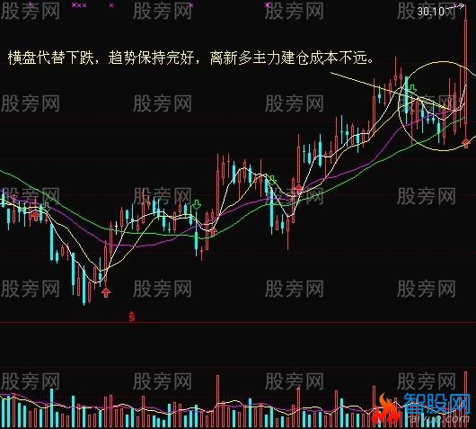 大跌时注意机会的3类个股形态