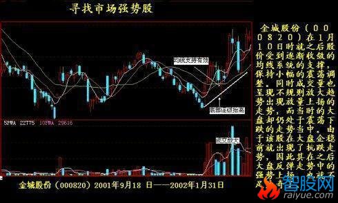 抓住黑马股的方法