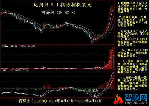 抓住黑马股的方法