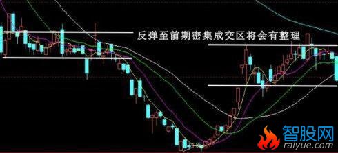 经典股票卖出经技术图形