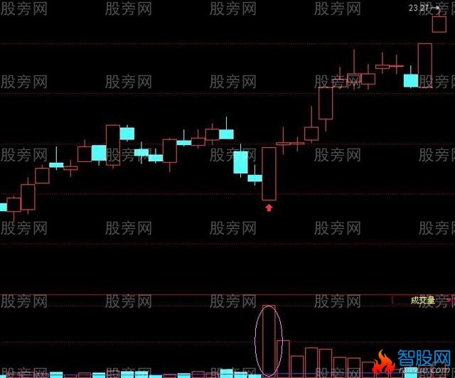 一指阳抓连续大阳战法