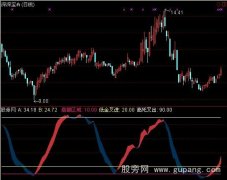 通达信顶底探测指标公式