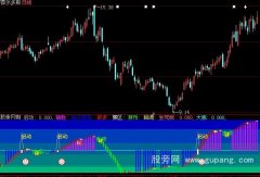 大智慧华哥红包指标公式