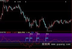 大智慧跟机构指标公式