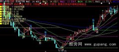 大智慧BSMA主图指标公式