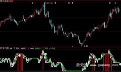 大智慧牛劲十足指标公式