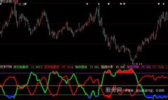 大智慧资金判牛股指标公式