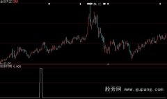 大智慧122均线和144均线粘合选股指标公式