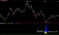 大智慧发红包附选股指标公式