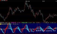 大智慧获利盘比例指标公式