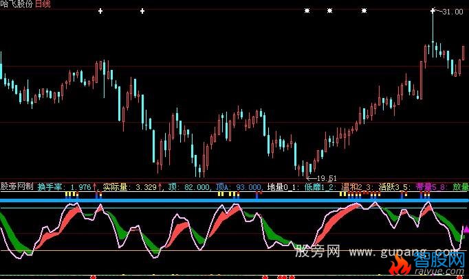 大智慧量+KDJ指标公式