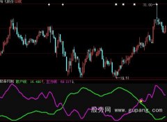 大智慧主力散户指标公式