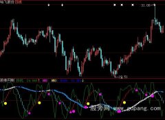 大智慧精准短线指标公式