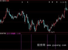大智慧主力入货选股指标公式