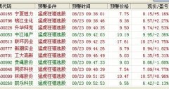 大智慧猛虎狂猎预警指标公式