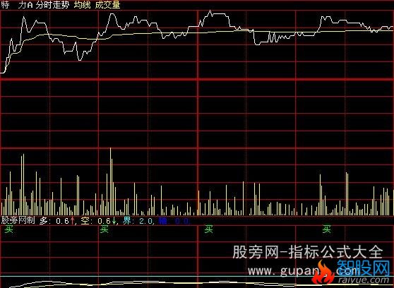 大智慧分时秘密指标公式