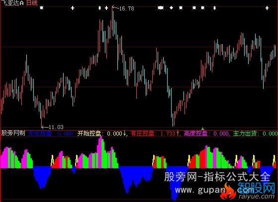大智慧主力透视指标公式