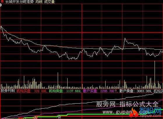 大智慧分时买卖指标公式